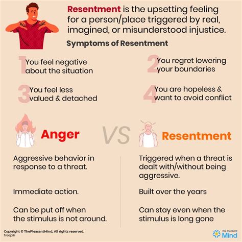 resenting deutsch|to resent someone means.